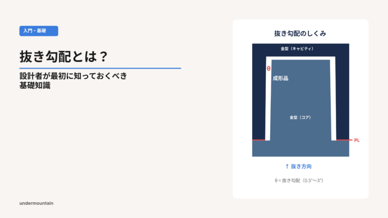 [抜き勾配とは？]設計者が最初に知っておくべき基礎知識